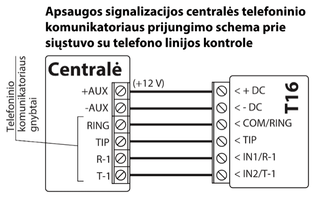 Prijungimo schema: centralės telefoninis komunikatorius prijungtas prie T16 su telefono linijos kontrole. +AUX (+12 V) prie + DC, -AUX prie - DC, RING prie COM/RING, TIP prie TIP, taip pat centralės R-1 prie T16 IN1/R-1 ir T-1 prie IN2/T-1.