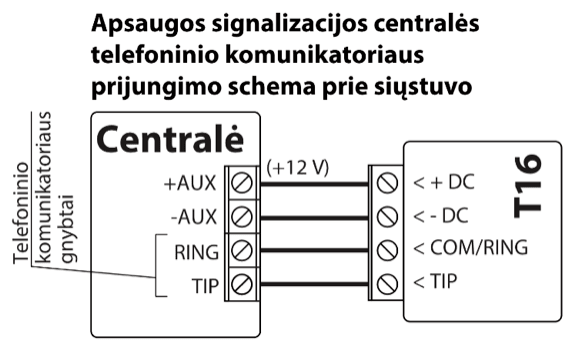 Prijungimo schema: centralės telefoninis komunikatorius prijungtas prie T16. +AUX (+12 V) prie + DC, -AUX prie - DC, RING prie COM/RING, TIP prie TIP.