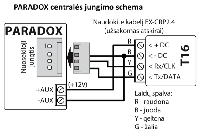 Prijungimo schema: PARADOX centralė prijungta prie T16 per atskirai užsakomą kabelį EX-CRP2.4. +AUX (+12V) ir raudonas laidas R jungiami prie + DC; -AUX ir juodas laidas B – prie - DC; geltonas laidas Y – prie Rx/CLK; žalias laidas G – prie Tx/DATA.