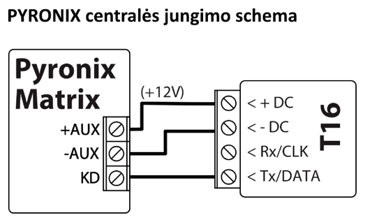 Prijungimo schema: PYRONIX Matrix centralė prijungta prie T16. +AUX (+12V) jungiamas prie + DC, -AUX – prie - DC, KD – prie Tx/DATA; Rx/CLK nenaudojamas.