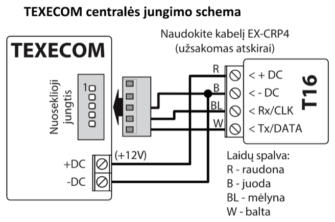 Prijungimo schema: TEXECOM centralė prijungta prie T16 per atskirai užsakomą kabelį EX-CRP4. +DC (+12V) ir raudonas laidas R jungiami prie + DC; -DC ir juodas laidas B – prie - DC; mėlynas laidas BL – prie Rx/CLK; baltas laidas W – prie Tx/DATA.
