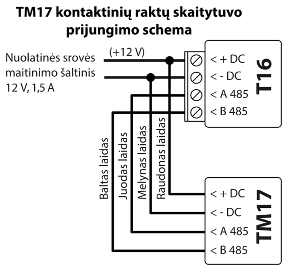 Prijungimo schema: T16 ir kontaktinių raktų skaitytuvas TM17 maitinami iš 12 V, 1,5 A nuolatinės srovės šaltinio. Raudonas TM17 laidas jungiamas prie T16 + DC, mėlynas – prie - DC, juodas – prie A 485, baltas – prie B 485.