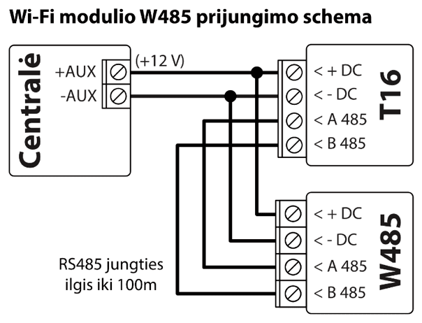 Prijungimo schema: centralė prijungta prie T16 ir Wi-Fi modulio W485. +AUX (+12 V) prie abiejų + DC gnybtų; -AUX prie abiejų - DC gnybtų; T16 A 485 prie W485 A 485, o B 485 prie B 485. RS485 jungties ilgis iki 100m.