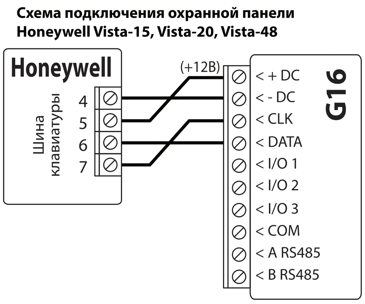 Схема подключения: охранная панель Honeywell Vista-15, Vista-20, Vista-48 к G16. Шина клавиатуры: клемма 5 панели к +DC (+12В), клемма 4 к -DC, клемма 7 к CLK, клемма 6 к DATA. Клеммы G16 I/O 1, I/O 2, I/O 3, COM, A RS485 и B RS485 не подключены.