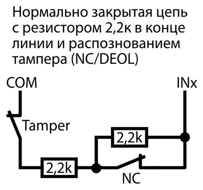 Схема NC/DEOL: от COM последовательно подключены контакт Tamper и резистор 2,2 кОм. Далее цепь разветвляется: резистор 2,2 кОм и нормально закрытый контакт NC подключены параллельно между точкой разветвления и INx.