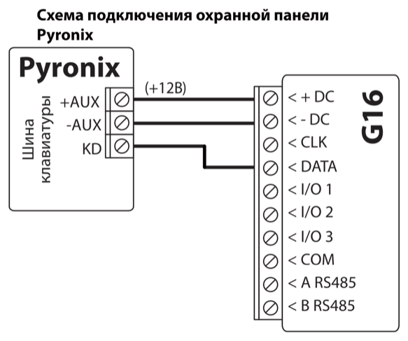 Схема подключения: шина клавиатуры охранной панели Pyronix к G16. +AUX к +DC (+12В), -AUX к -DC, KD к DATA; CLK не используется.