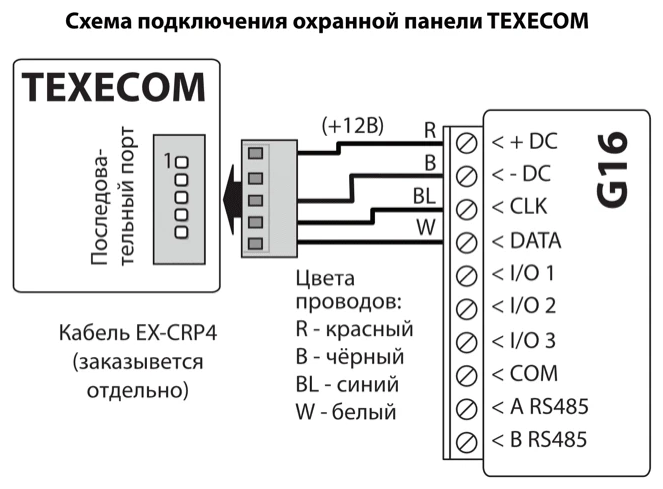 Схема подключения: последовательный порт охранной панели TEXECOM к G16 через кабель EX-CRP4, заказываемый отдельно. R (красный) соединен с +DC (+12В), B (черный) — с -DC, BL (синий) — с CLK, W (белый) — с DATA.