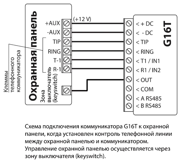 Схема подключения G16T к зоне выключателя (keyswitch) охранной панели с контролем телефонной линии. +AUX панели (+12 В) соединена с +DC коммуникатора, −AUX — с −DC, TIP — с TIP, RING — с RING, T-1 — с T1 / IN1, R-1 — с R1 / IN2; зона выключателя соединена с OUT. Клеммы G16T COM, A RS485 и B RS485 не подключены.