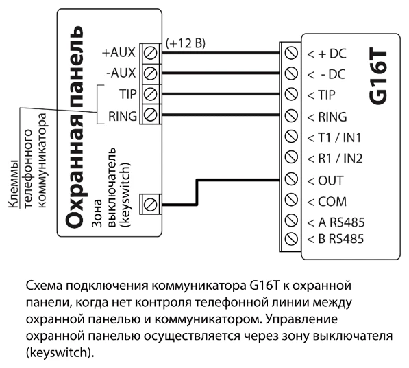 Схема подключения G16T к зоне выключателя (keyswitch) охранной панели без контроля телефонной линии. +AUX панели (+12 В) соединена с +DC коммуникатора, −AUX — с −DC, TIP — с TIP, RING — с RING; зона выключателя соединена с OUT. Клеммы G16T T1 / IN1, R1 / IN2, COM, A RS485 и B RS485 не подключены.