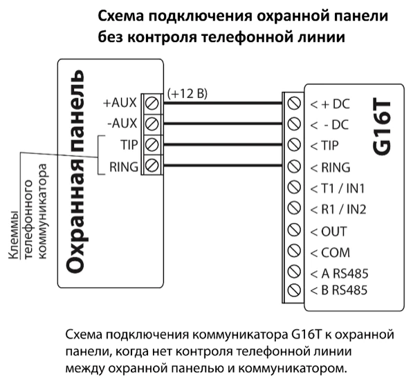 Схема подключения охранной панели к G16T без контроля телефонной линии. +AUX панели (+12 В) соединена с +DC коммуникатора, −AUX — с −DC, TIP — с TIP, RING — с RING. Клеммы G16T T1 / IN1, R1 / IN2, OUT, COM, A RS485 и B RS485 не подключены.