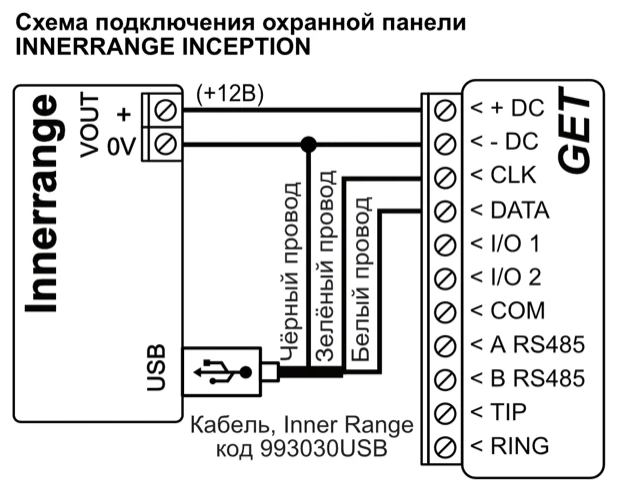 Схема подключения: охранная панель Inner Range Inception к GET. VOUT + (+12В) — к +DC, VOUT 0V — к -DC; от USB-порта панели через кабель Inner Range 993030USB: чёрный провод — к линии 0V/-DC, зелёный — к CLK, белый — к DATA.