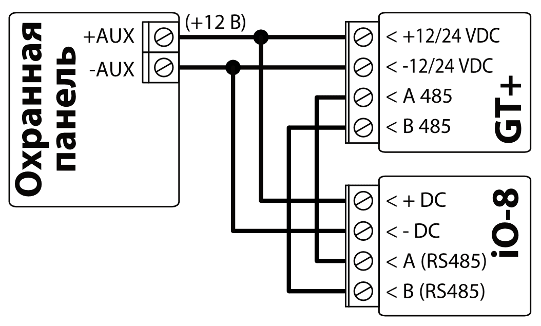 Innerrange Inception alarm reporting settings