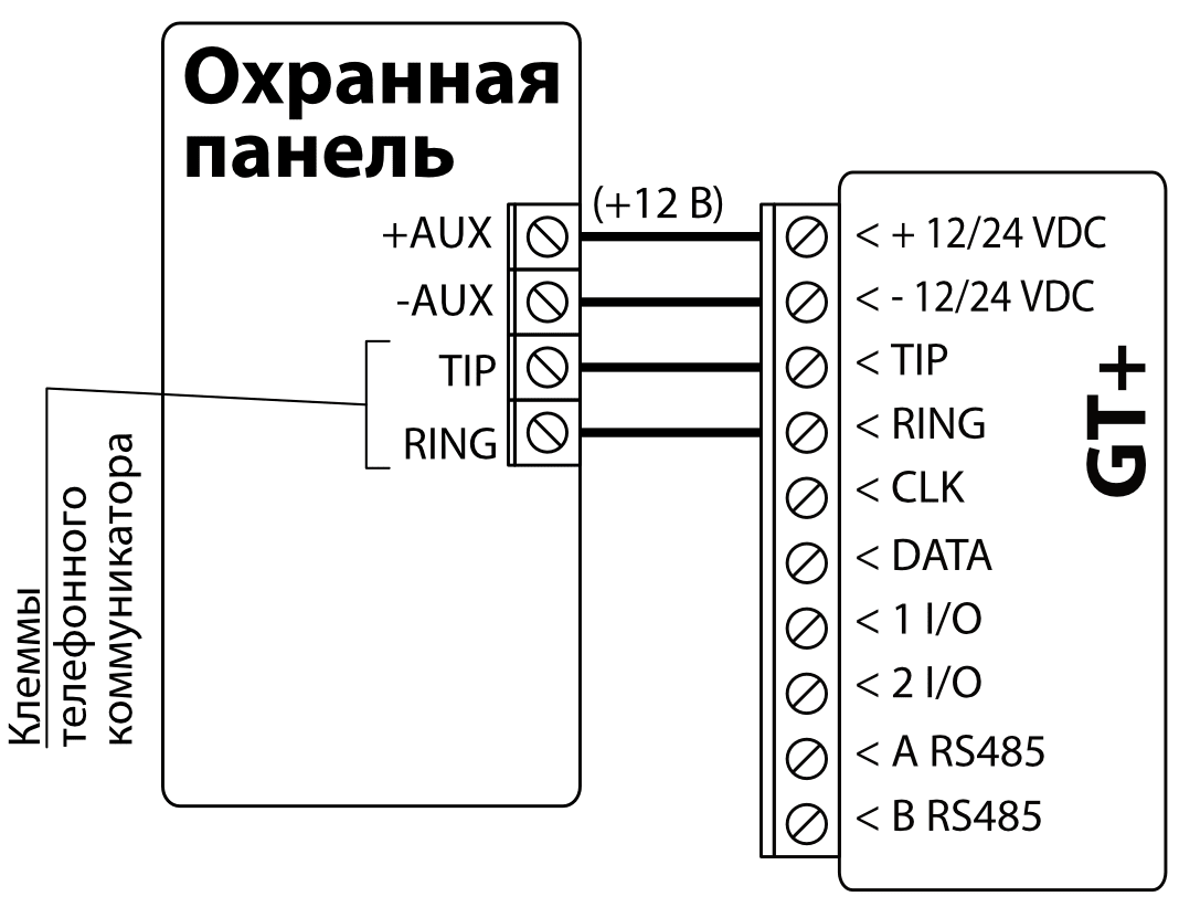 Схема подключения: охранная панель к GT+. +AUX — к «+ 12/24 VDC» (+12 В), -AUX — к «- 12/24 VDC», TIP — к TIP, RING — к RING; TIP и RING — клеммы телефонного коммуникатора.