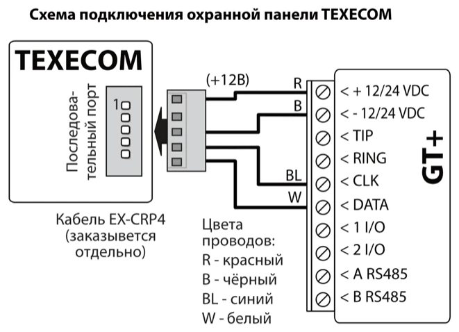 Схема подключения: последовательный порт охранной панели TEXECOM к GT+ через кабель EX-CRP4, заказываемый отдельно. Красный провод R — к «+ 12/24 VDC», чёрный B — к «- 12/24 VDC», синий BL — к CLK, белый W — к DATA.