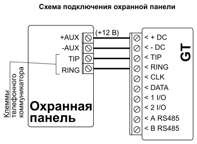 Схема подключения охранной панели с телефонным коммуникатором к GT: +AUX (+12 В) — к +DC, -AUX — к -DC, TIP — к TIP, RING — к RING.