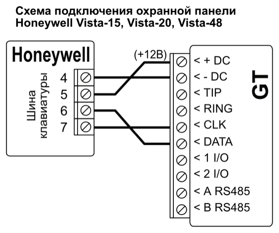 Схема подключения шины клавиатуры Honeywell Vista-15, Vista-20, Vista-48 к GT: клемма 4 — к -DC, клемма 5 (+12 В) — к +DC, клемма 6 — к DATA, клемма 7 — к CLK.