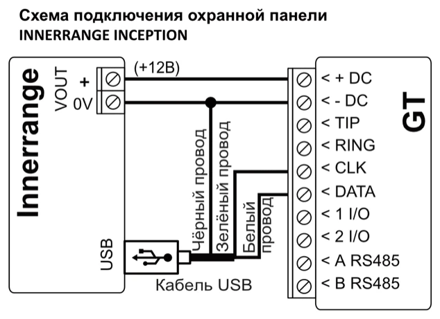 Схема подключения: Inner Range Inception к GT. VOUT + соединён с +DC, VOUT 0V — с -DC; от USB-порта панели через кабель USB чёрный провод соединён с -DC, зелёный — с CLK, белый — с DATA.