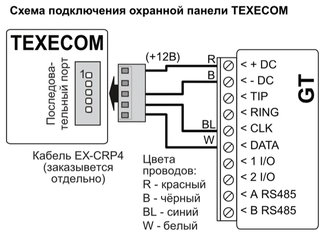 Схема подключения: последовательный порт охранной панели TEXECOM к GT через кабель EX-CRP4, заказываемый отдельно. Провод R, красный, соединён с +DC; B, чёрный, — с -DC; BL, синий, — с CLK; W, белый, — с DATA.