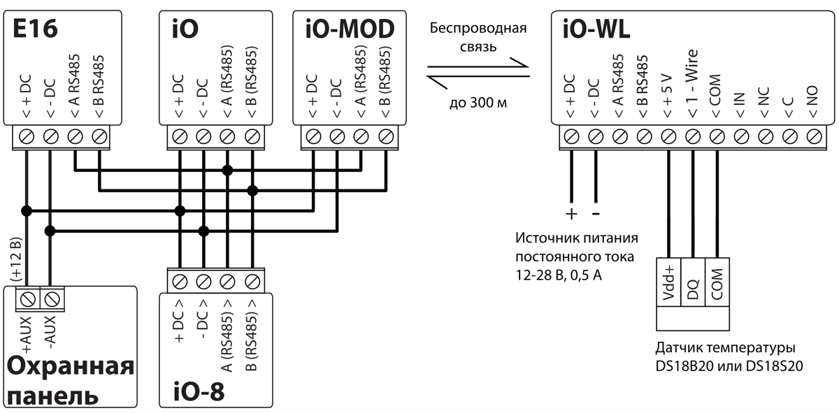 Настройки отчетов Innerrange Inception