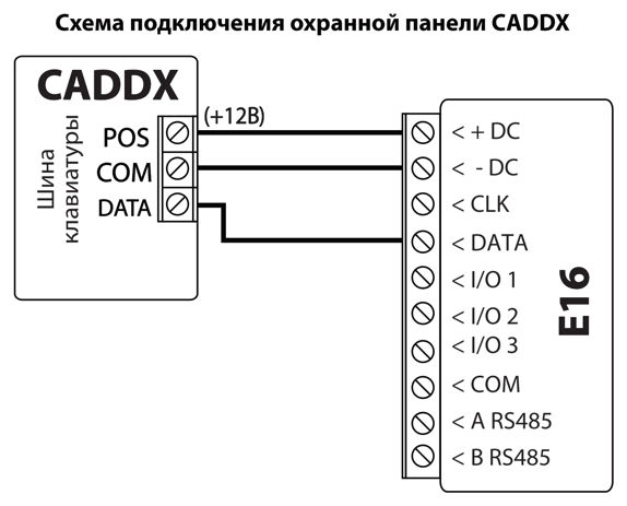 Схема подключения: шина клавиатуры охранной панели CADDX к E16. POS (+12V) — к +DC, COM — к -DC, DATA — к DATA; CLK не используется.