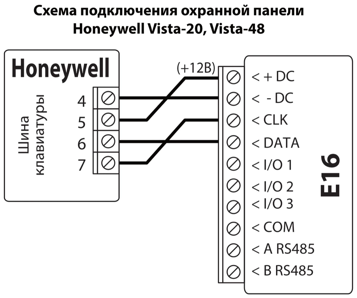 Схема подключения: шина клавиатуры охранной панели Honeywell Vista-20 или Vista-48 к E16. Клемма 5 (+12В) — к +DC, клемма 4 — к -DC, клемма 7 — к CLK, клемма 6 — к DATA.