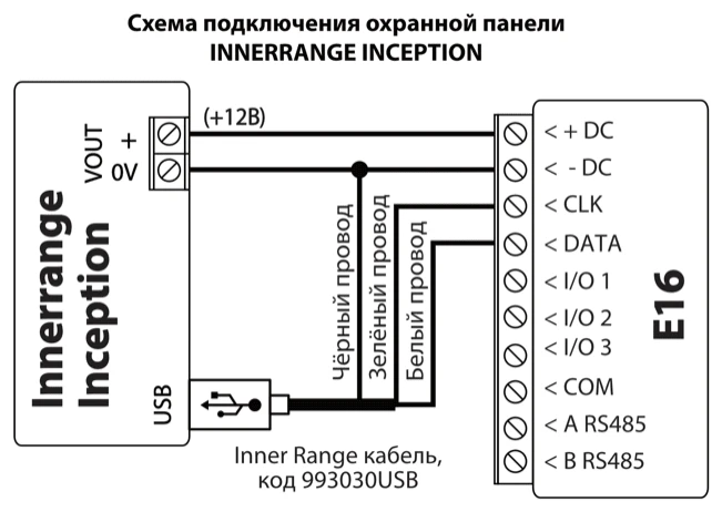 Схема подключения: Inner Range Inception к E16. VOUT + (+12V) — к +DC; VOUT 0V — к -DC и чёрному проводу USB кабеля 993030USB; зелёный провод кабеля — к CLK, белый — к DATA.