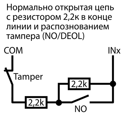 Схема NO/DEOL: от COM последовательно подключены контакт Tamper и резистор 2,2 кОм. Далее цепь разветвляется: резистор 2,2 кОм и нормально открытый контакт NO подключены параллельно между точкой разветвления и INx.
