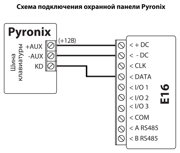 Схема подключения: шина клавиатуры охранной панели Pyronix к E16. +AUX (+12В) — к +DC, -AUX — к -DC, KD — к DATA; CLK не используется.