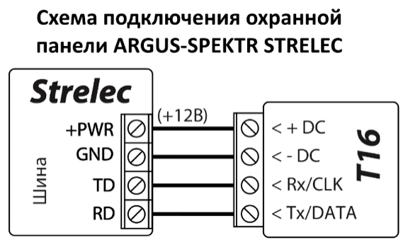 Схема подключения: охранная панель ARGUS-SPEKTR STRELEC к T16. +PWR (+12В) — к + DC, GND — к - DC, TD — к Rx/CLK, RD — к Tx/DATA.