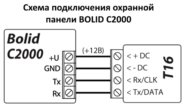 Схема подключения: охранная панель BOLID C2000 к T16. +U (+12В) — к + DC, GND — к - DC, Tx — к Rx/CLK, Rx — к Tx/DATA.