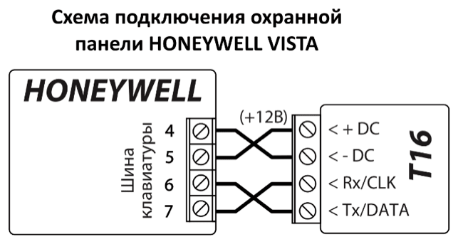 Схема подключения: шина клавиатуры охранной панели HONEYWELL VISTA к T16. Клемма 4 — к - DC, 5 — к + DC, 6 — к Tx/DATA, 7 — к Rx/CLK; обе пары проводов пересекаются без точки соединения.