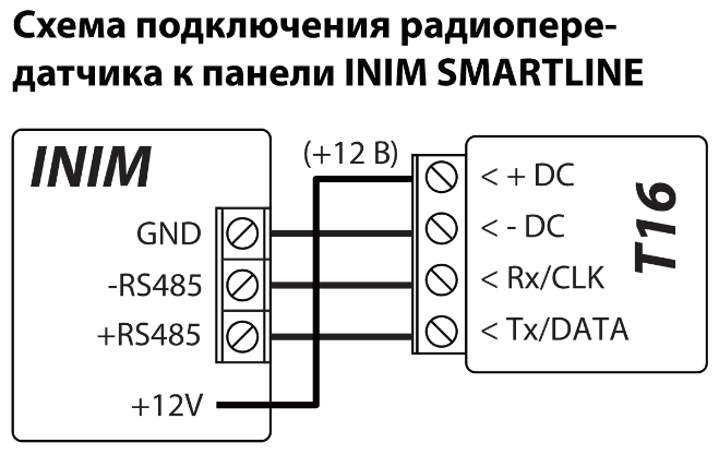 Схема подключения: охранная панель INIM SMARTLINE к T16. +12V — к + DC, GND — к - DC, -RS485 — к Rx/CLK, +RS485 — к Tx/DATA.