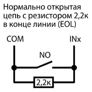 Входная цепь между COM и INx: нормально открытый контакт NO и резистор 2,2 кОм в конце линии (EOL) соединены параллельно. При разомкнутом контакте сопротивление цепи составляет 2,2 кОм; замыкание контакта шунтирует резистор.