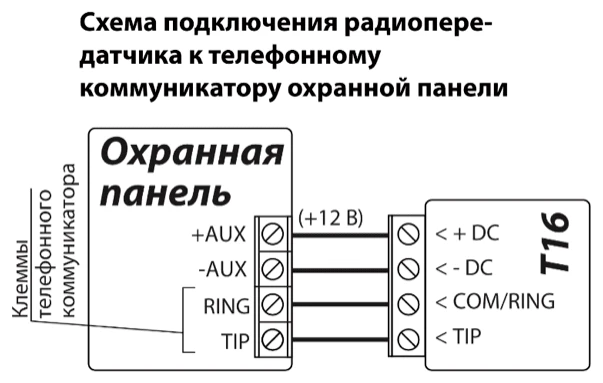 Схема подключения: телефонный коммуникатор охранной панели к T16. +AUX (+12 В) — к + DC, -AUX — к - DC, RING — к COM/RING, TIP — к TIP.