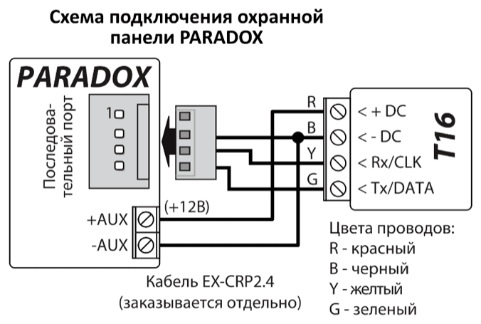 Схема подключения: охранная панель PARADOX к T16 через кабель EX-CRP2.4, заказываемый отдельно. +AUX (+12В) и красный провод R — к + DC; -AUX и черный провод B — к - DC; желтый провод Y — к Rx/CLK; зеленый провод G — к Tx/DATA.