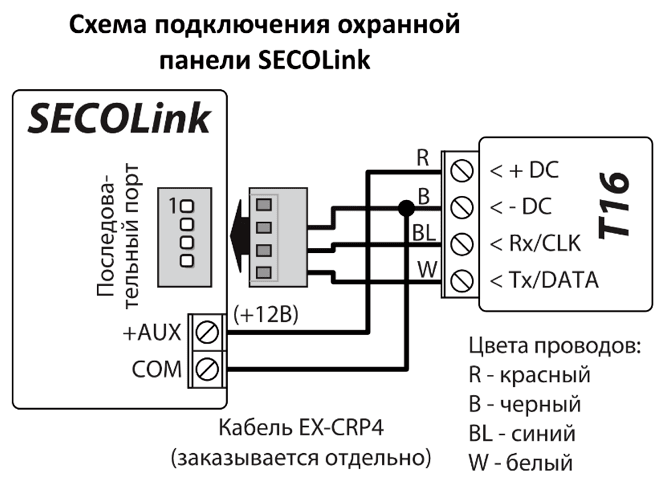 Схема подключения: охранная панель SECOLink к T16 через кабель EX-CRP4, заказываемый отдельно. +AUX (+12В) и красный провод R — к + DC; COM и черный провод B — к - DC; синий провод BL — к Rx/CLK; белый провод W — к Tx/DATA.