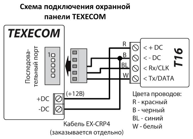 Схема подключения: охранная панель TEXECOM к T16 через кабель EX-CRP4, заказываемый отдельно. +DC (+12В) и красный провод R — к + DC; -DC и черный провод B — к - DC; синий провод BL — к Rx/CLK; белый провод W — к Tx/DATA.