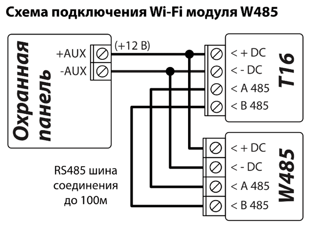 Схема подключения: охранная панель, T16 и Wi-Fi модуль W485. Клемма +AUX (+12 В) панели соединена с клеммами +DC обоих устройств, -AUX — с обеими клеммами -DC. Клемма A 485 устройства T16 соединена с A 485 модуля W485, B 485 — с B 485. Длина шины RS485 — до 100 м.