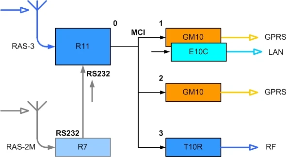 Структурная схема ретранслятора R-IP12